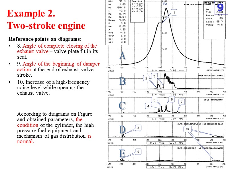 Example 2.  Two-stroke engine Reference points on diagrams:  8. Angle of complete